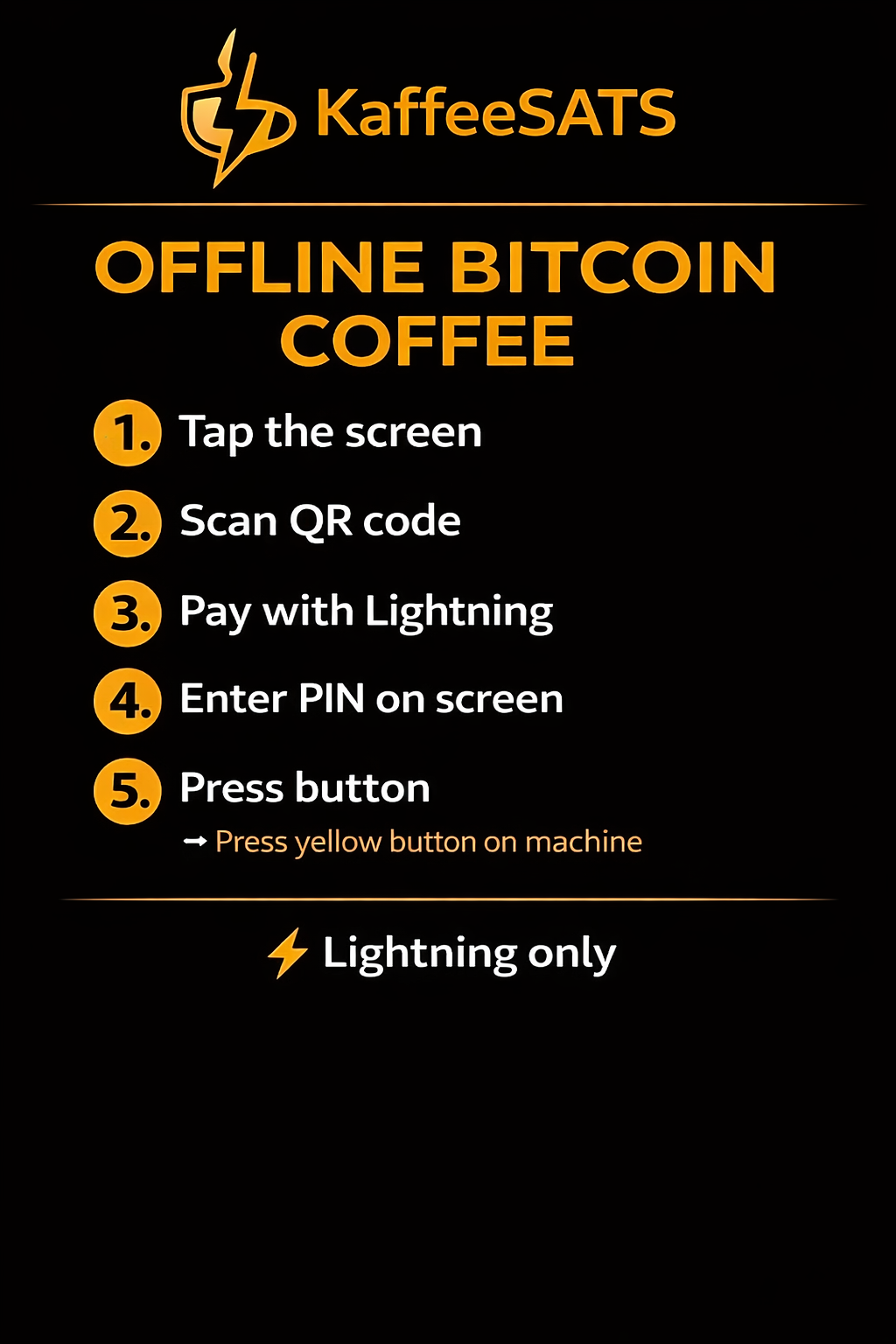 Offline A3 Poster