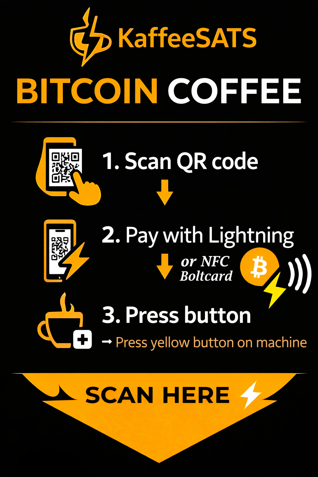 Online A3 Poster